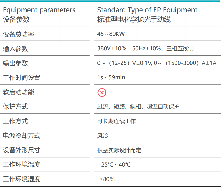 標準型電化學(xué)拋光手動線
